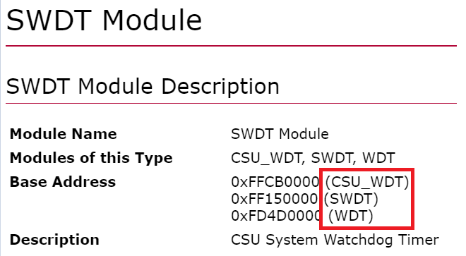 看门狗(SWDT)在Zynq MPSoC上的使用技巧