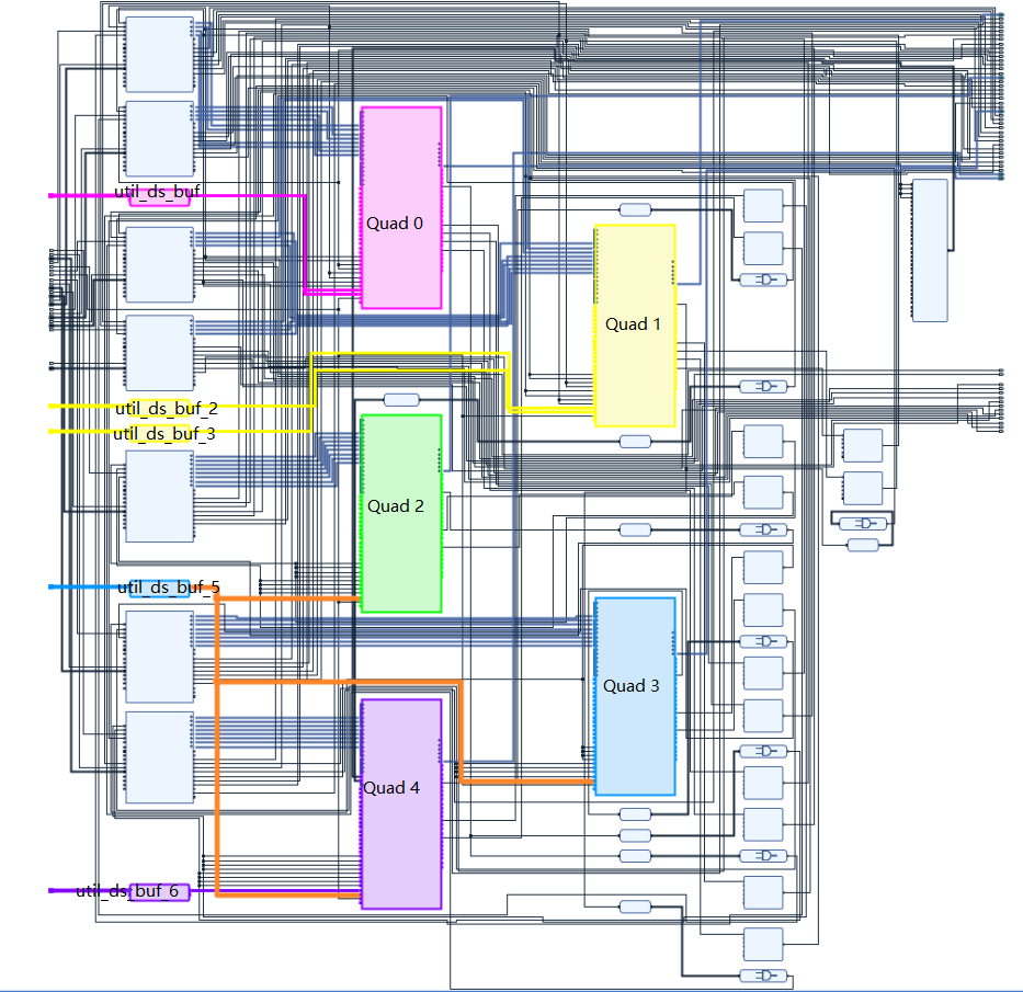 IPI Blog Series 2A: GT Design Entry in IP Integrator (IPI)