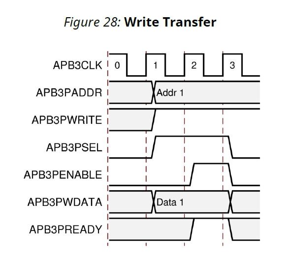 IPI Blog Series 2B: GT to IP (Ethernet) Integration - How to edit IP ...