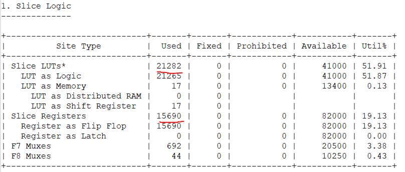 000034656 - Vivado 2022.2 Incorrect Utilization Calculation when ECO ...