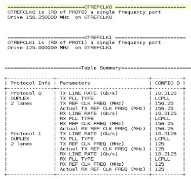Differences When Designing with UltraScale+ GTY and Versal GTY/GTYP