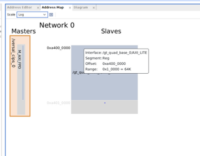 Differences When Designing with UltraScale+ GTY and Versal GTY/GTYP