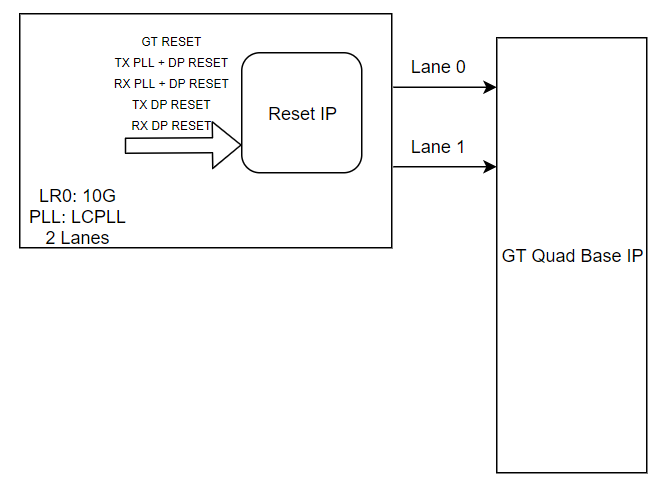 000036300 - Versal GTY/GTYP - some multi IP use cases and their ...