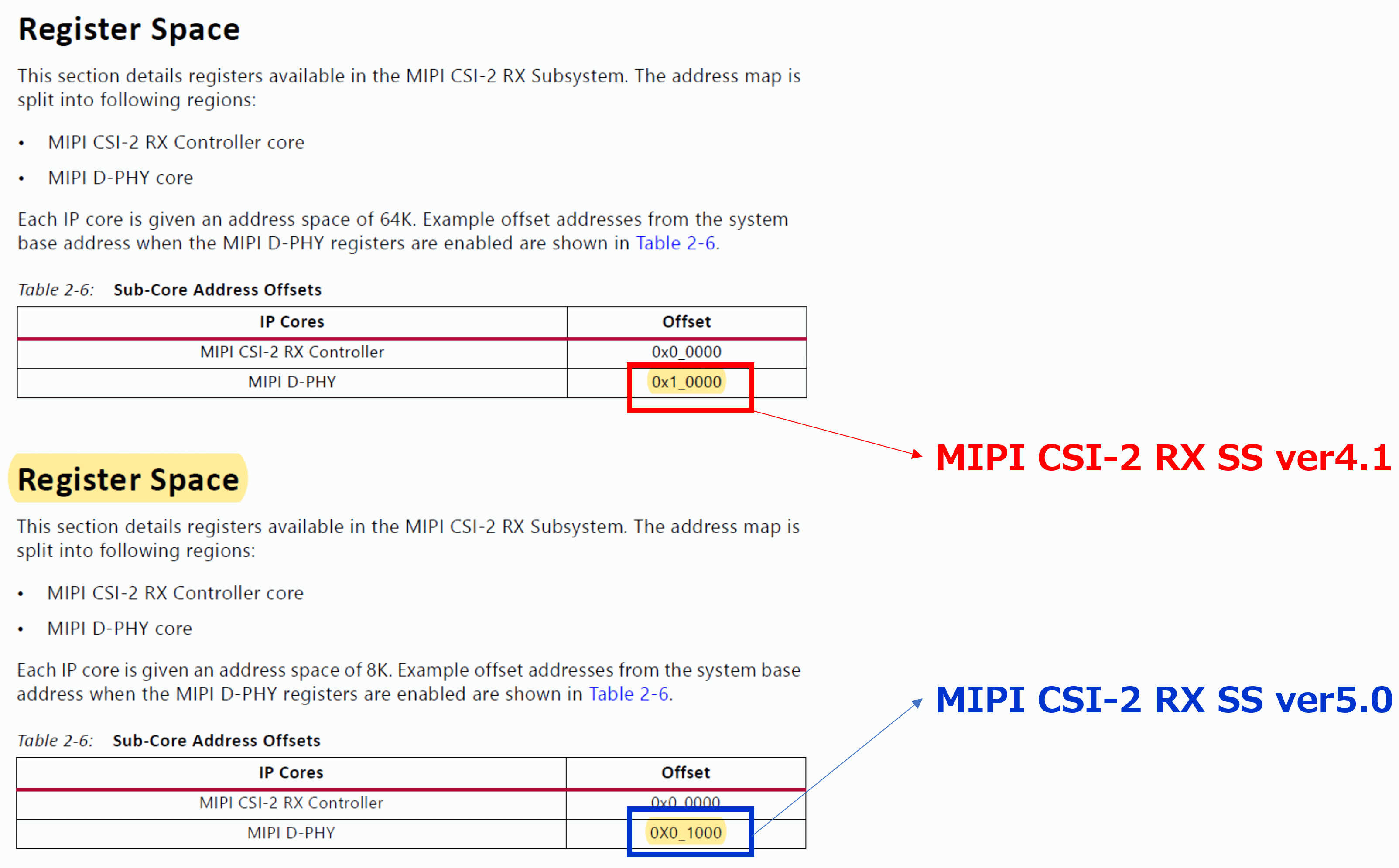 75882 - LogiCORE IP MIPI CSI-2 RX Subsystem 5.0 - Migrating MIPI CSI-2 ...
