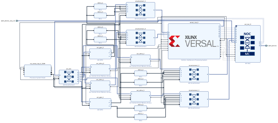 [中文博客]基于Versal利用AXI HPC执行coherent传输