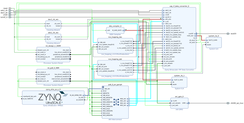 How to implement the NCO Frequency Hopping feature with Single ...