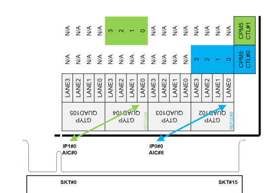 Demystifying the Lane Reversal Requirement in Versal Adaptive SoC CPM ...