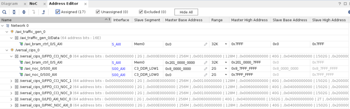 Address Remapping in the NoC