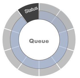 Deciphering the PIDX Update Mechanism in a QDMA Subsystem for CPM5