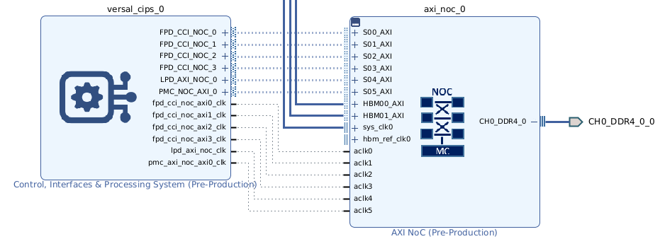 000035938 - Versal HBM Series - Using Internal Clocking for the HBM Stacks