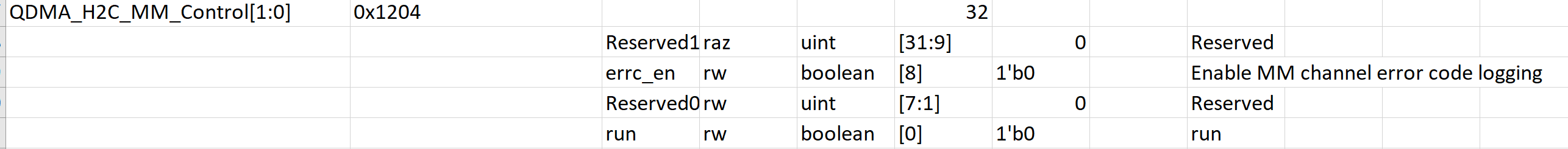 Deep Dive into Versal ACAP QDMA Subsystem for PL PCIE4 and PL PCIE5 ...