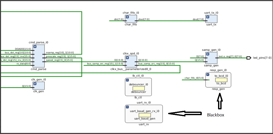 000036383 - Vivado 2024.1 - Dataflow Design - some hierarchies are ...