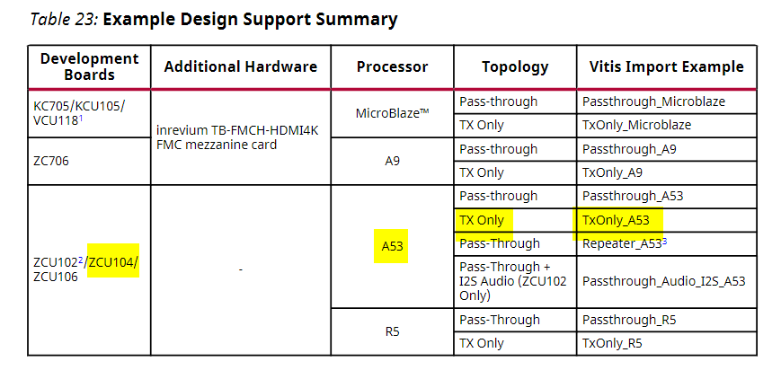 日本語ブログ] HDMI サンプル デザインの作成とデバッグ