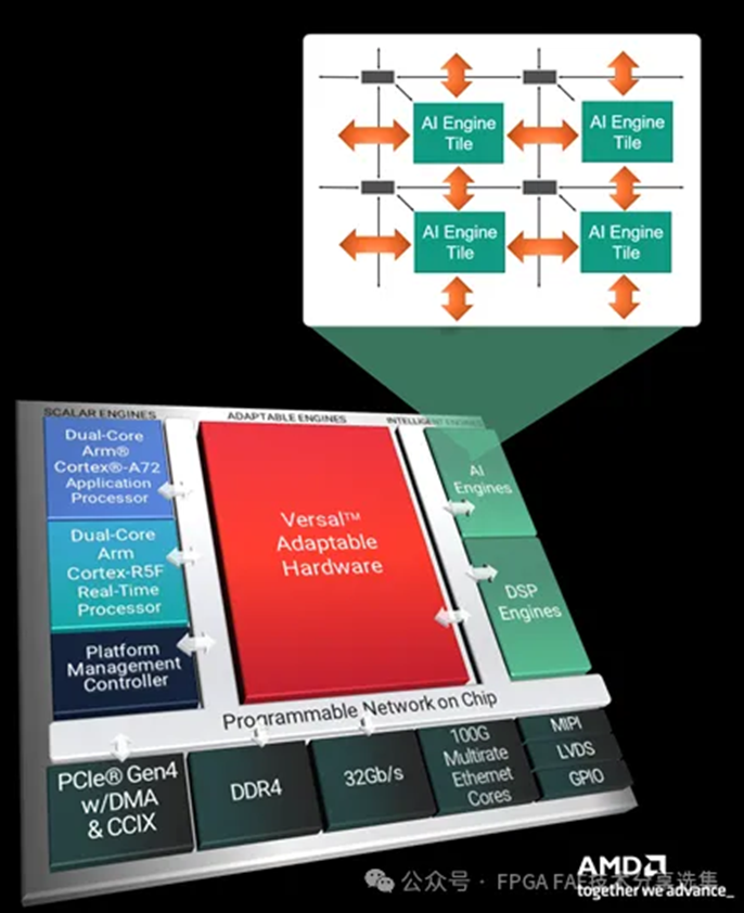 [中文博客] Versal裸机使用AI Engine的完整流程