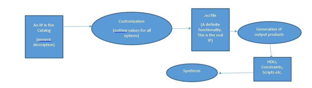 Terminology for IP Flow