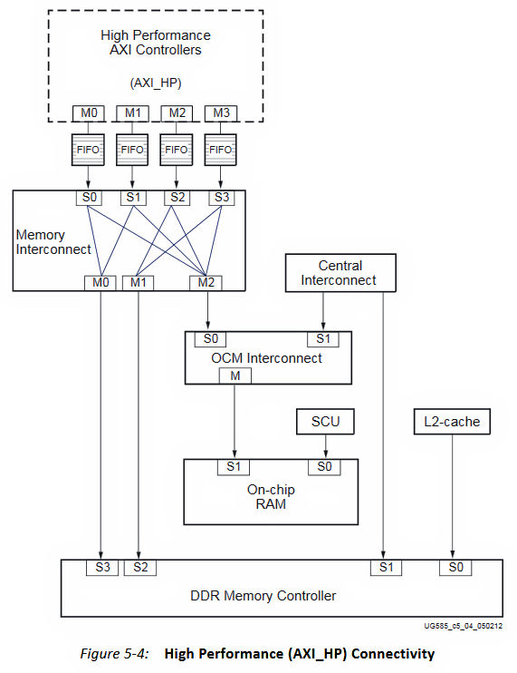 Adam Taylor’s MicroZed Chronicles, Part 184: TySOM Deep Dive and Zynq ...