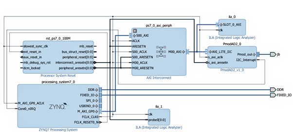 Adam Taylor’s MicroZed Chronicles, Part 188: Pmods!
