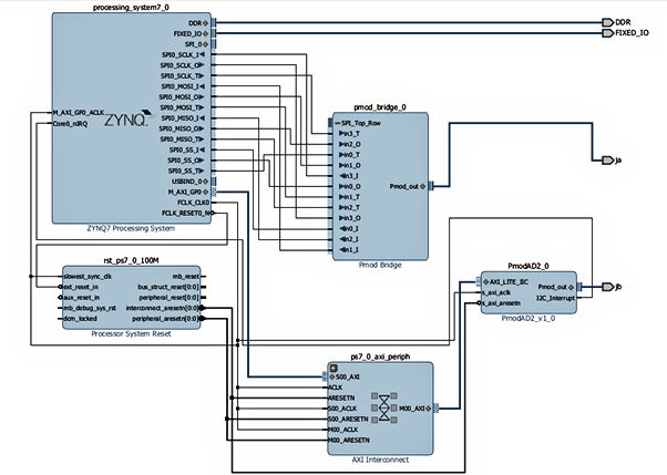 Adam Taylor’s MicroZed Chronicles, Part 192: Pmod – What if there is no ...