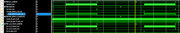Adam Taylor’s MicroZed Chronicles Part 176: Video Timing Generator ...