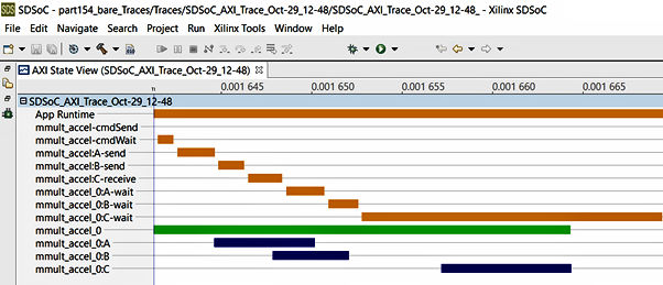 Adam Taylor’s MicroZed Chronicles, Part 154: SDSoC Tracing