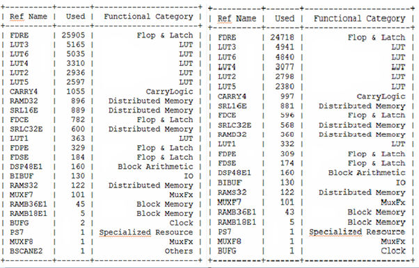 Adam Taylor’s MicroZed Chronicles, Part 154: SDSoC Tracing