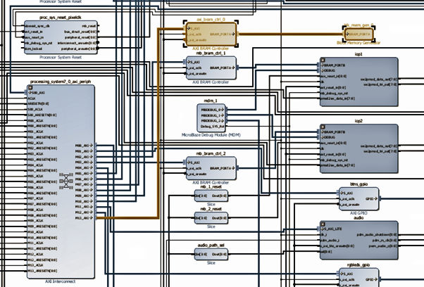Adam Taylor’s MicroZed Chronicles Part 158: Creating our own PYNQ ...