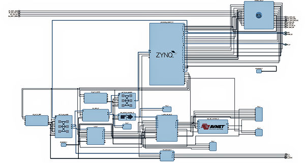 Adam Taylor’s MicroZed Chronicles, Part 212: Building an IoT ...