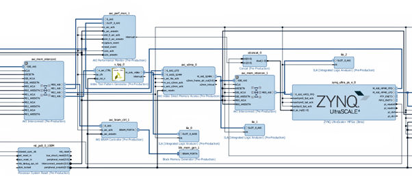Adam Taylor’s MicroZed Chronicles, UltraZed Edition, Part 218: The Zynq ...