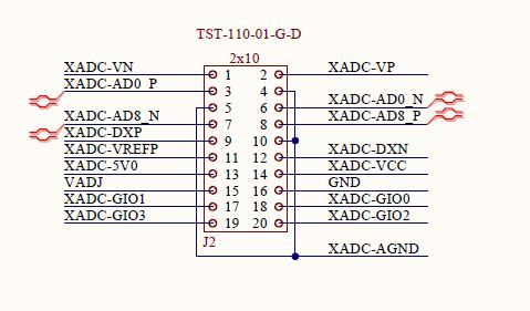 Adam Taylor’s MicroZed Chronicles, Part 107: Combining XADC and ...