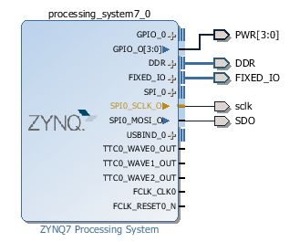 Adam Taylor’s MicroZed(ish) Chronicles Part 81: Simple Communication ...