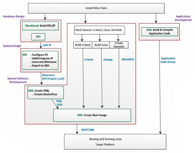 Adam Taylor’s MicroZed Chronicles Part 53: Linux and SMP
