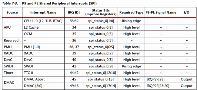 Adam Taylor’s MicroZed Chronicles Part 43: XADC Alarms and Interrupts