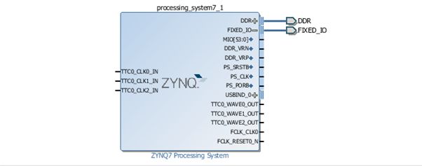 Bringing up the Avnet MicroZed with Vivado
