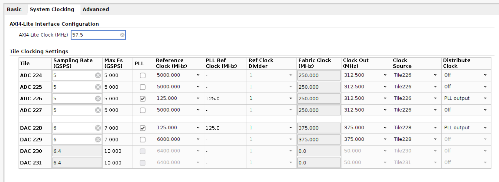 RFDC Application Flows - xrfdc_read_write_example on ZCU208 board with ...