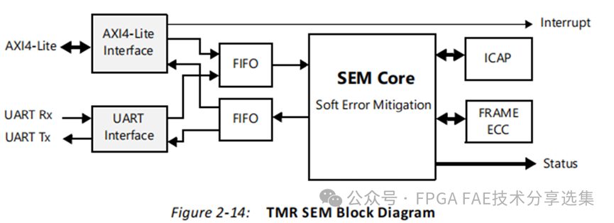 [中文博客] SEM IP应用—配置篇