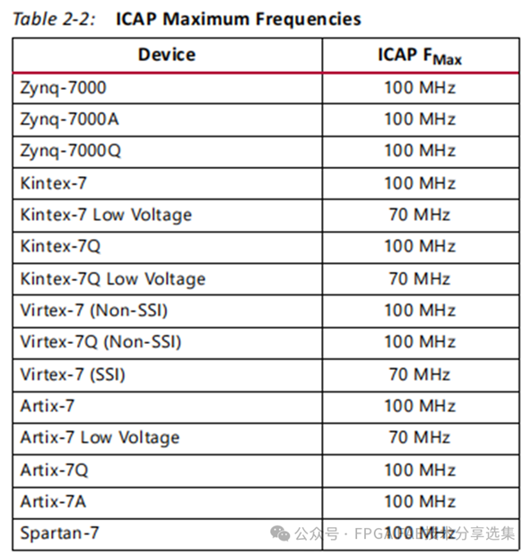 [中文博客] SEM IP应用—配置篇