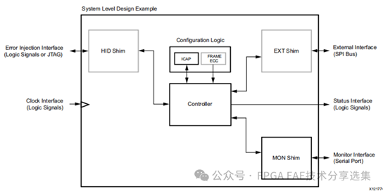 [中文博客] SEM IP应用—配置篇