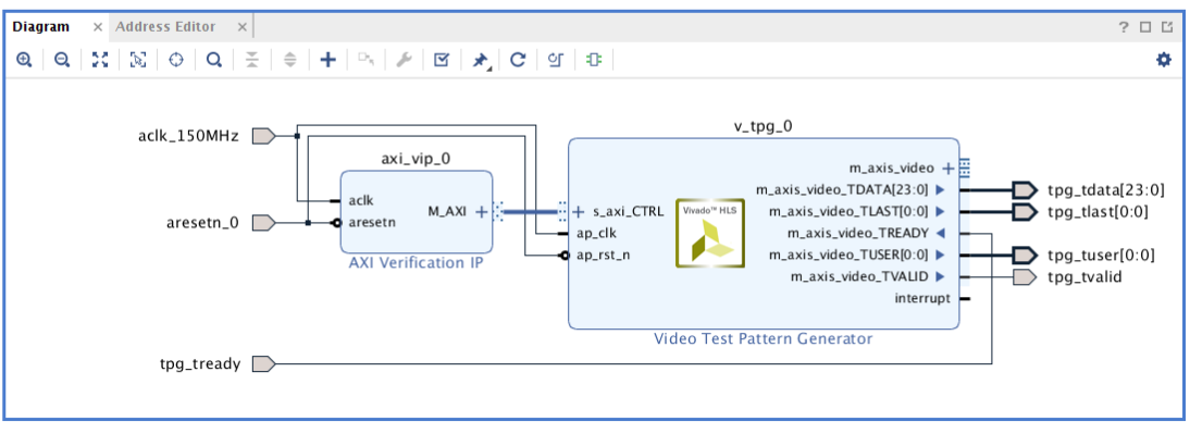 [译] 视频初学者系列 4：利用 Test Pattern Generator (TPG) IP 进行仿真