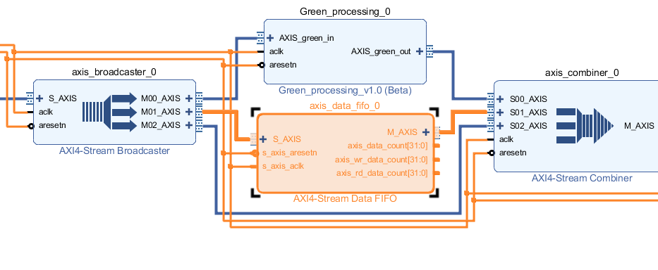 [译] 视频初学者系列 13：使用 AXI4-Stream Infrastructure IP Suite（第二部分）