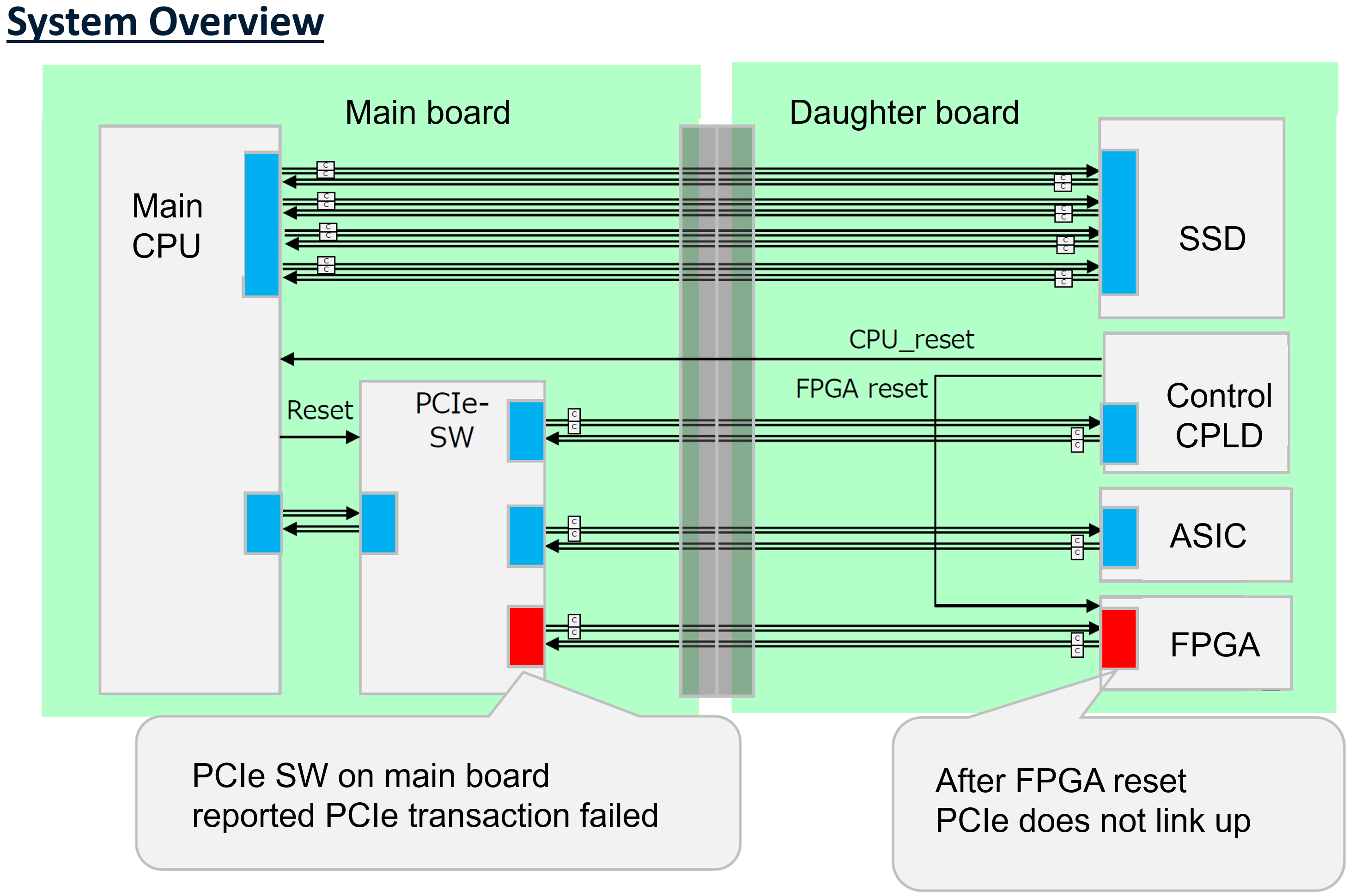 [日本語ブログ] PCIe レシーバー検出 (Receiver Detection) 問題について