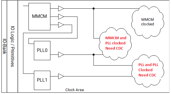 AR#71314: コンフィギュレーション リードバックにより発生する MMCM および PLL での時間間隔エラーの修正ガイダンスおよび緩和策