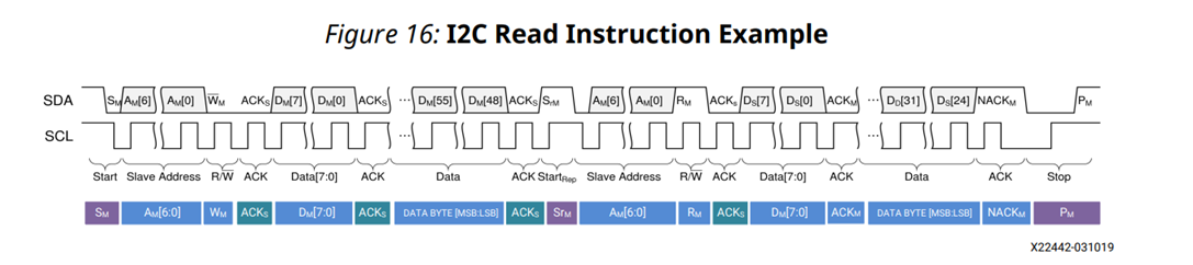 Using I2C or PMBus with the Versal Sysmon