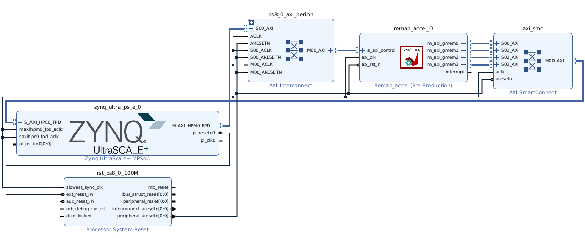 Vitis Libraries Flow - Vision L1 remap function Zynq baremetal design ...