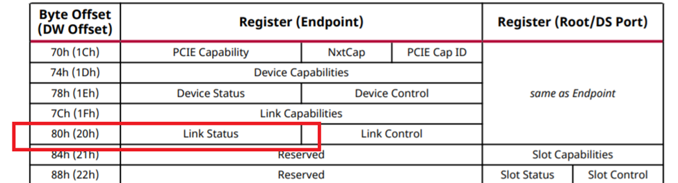 [日本語ブログ] lspci と setpci コマンドを使用した PCIe 問題のデバッグ