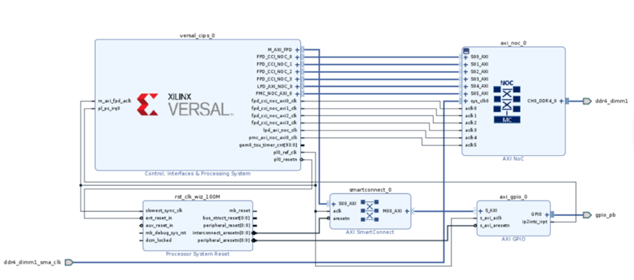 [日本語ブログ] Versal 2021.1 での UIO ドライバー テスト