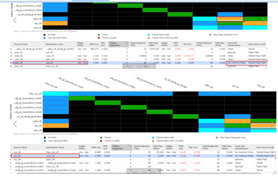 000037854 - DMA Subsystem for PCI Express [2024.2] - CDC issue when the ...