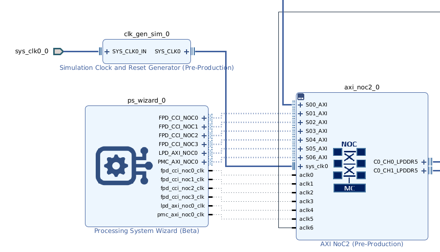 000036999 - Versal Adaptive SoC DDRMC5 - Simulation Errors Caused By ...