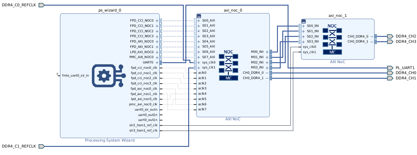 000037913 - Versal Adaptive SOC DDRMC - How to Enable HSM1 Internal ...