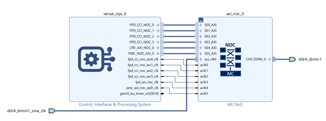 Versal Advanced use-case: eMMC RAW Boot