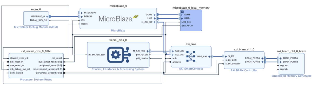 000038194 - Vivado Memdata - MMI file does not have BRAM memory ...